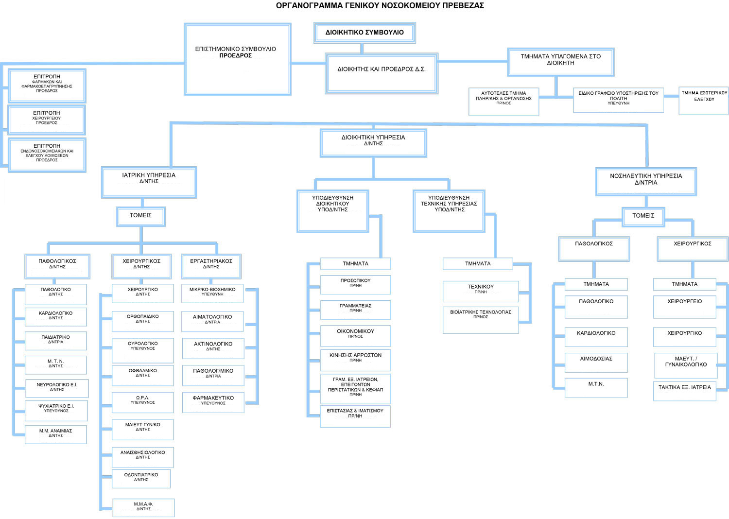 organogramma2025.jpg